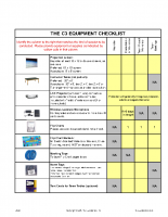 Equipment Checklist 022317